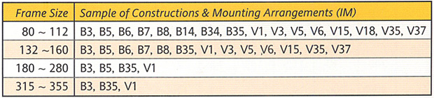 cast iron frame size